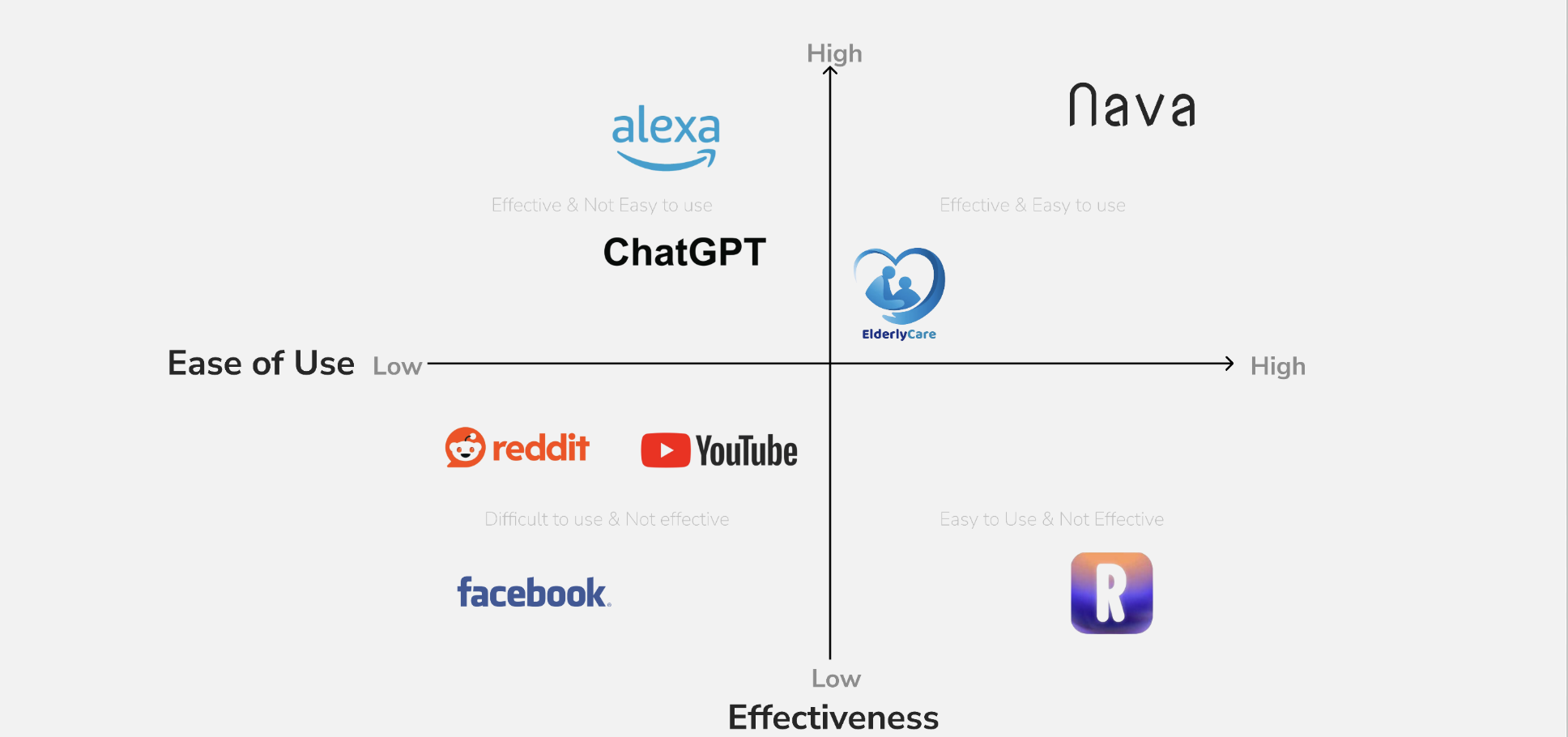 Competitive landscape diagram